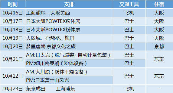 2019日本大阪POWTEX粉体展