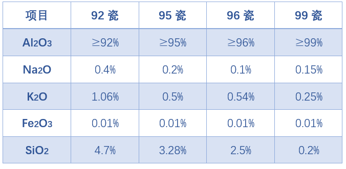 【顺鹏新材料】氧化铝耐磨管道的特点及应用