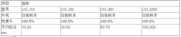 【苏州优锆】纳米氧化锌的特点及应用