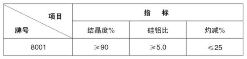 【慧璟新材料】NaY分子筛的特点及应用