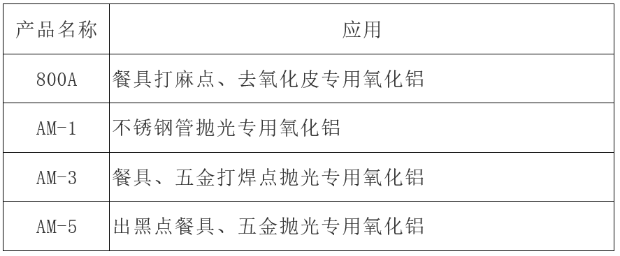 【郑州明珠】α-氧化铝的特点及其在不锈钢抛光领域中的应用