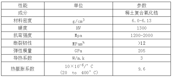 【赣州科盈】稀土氧化锆陶瓷产品的特点及应用