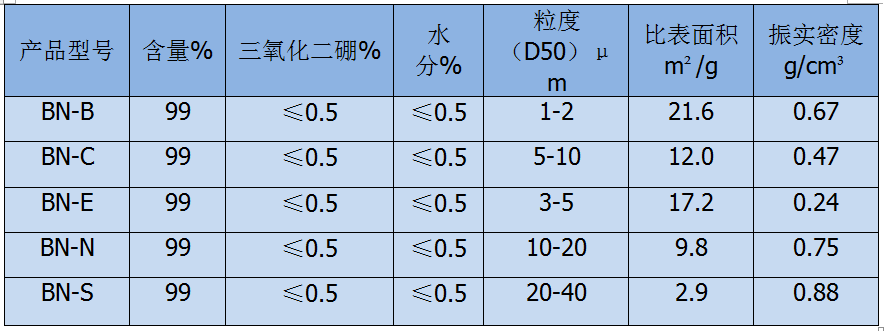 【营口辽滨】六方氮化硼的特点及其应用