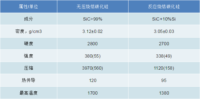 【潍坊六合】无压烧结碳化硅桶的特点及其在砂磨机领域中的应用