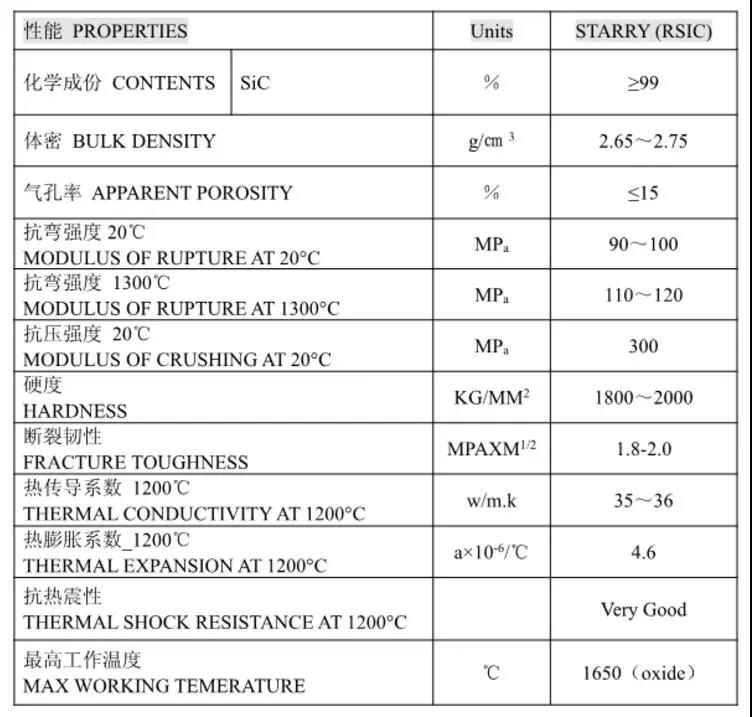 【沈阳星光】重结晶碳化硅陶瓷的特点及其应用领域