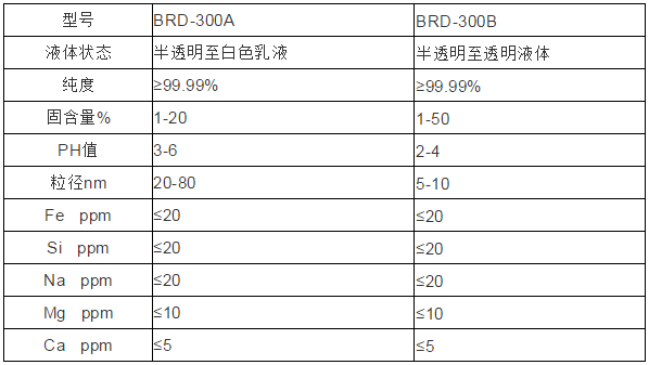 【苏州贝尔德】高纯铝溶胶的特点及应用