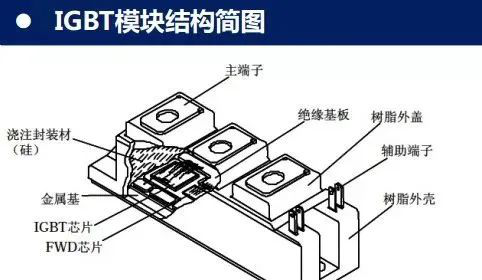 【身边的先进陶瓷】先进陶瓷在IGBT领域中的应用