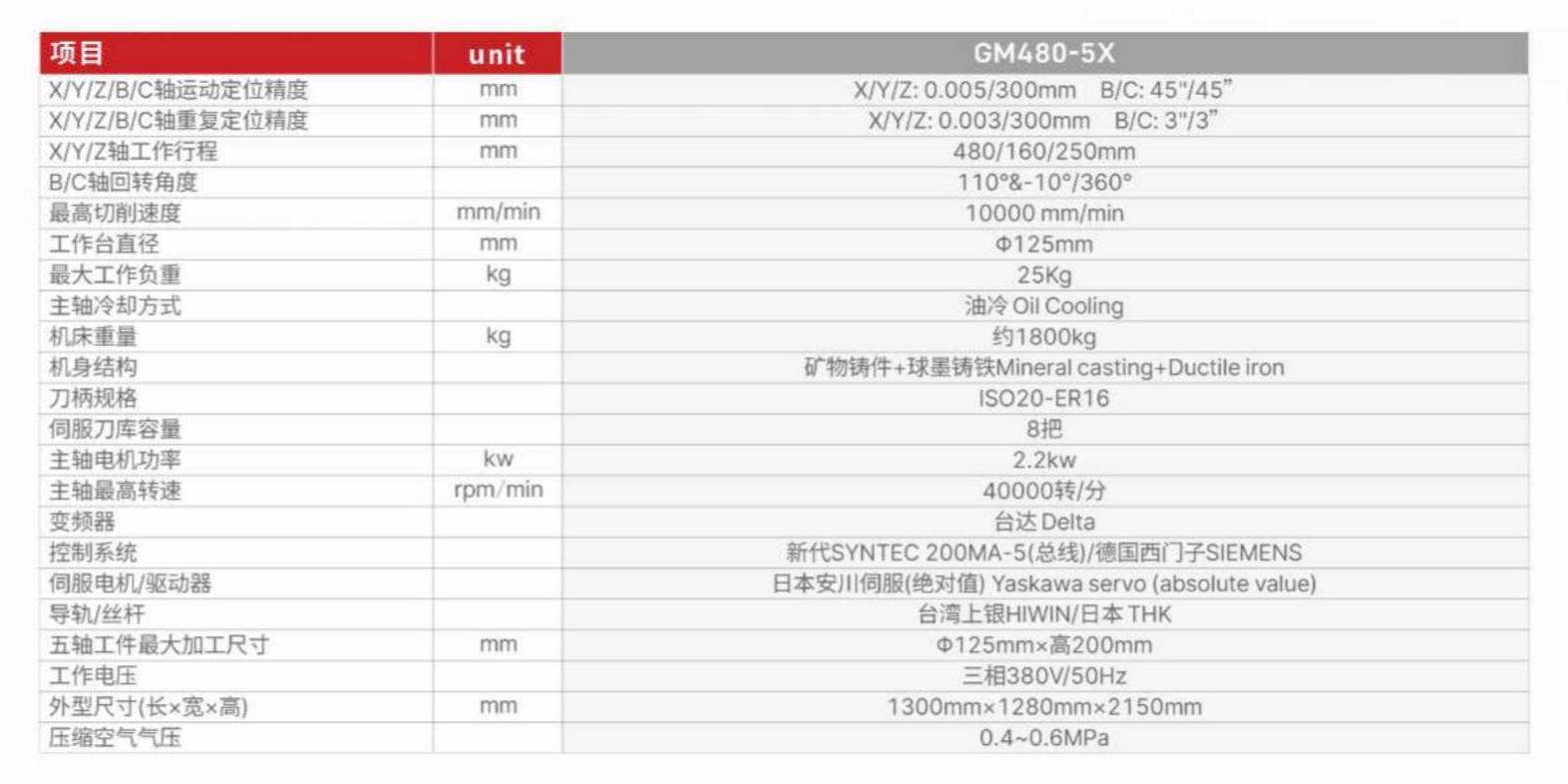 展商快讯 |东莞盛泰自动化科技有限公司确定参展CAC2022广州先进陶展，展位号：B445