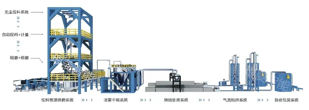 展商快讯 | 东莞市琅菱机械有限公司确定参展CAC2022广州先进陶展，展位号：B435