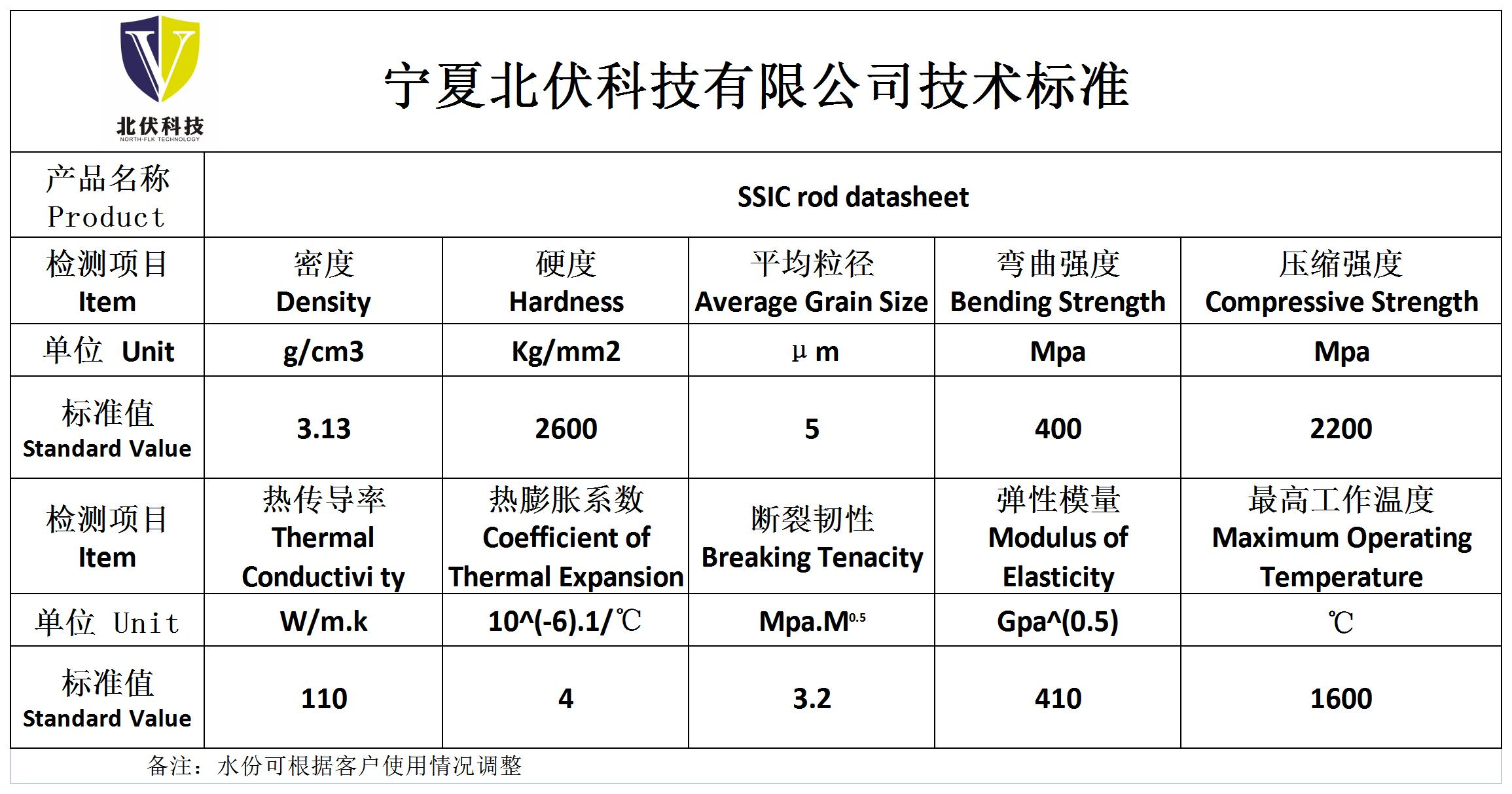 展商快讯 | 宁夏北伏科技有限公司确定参展CAC2022广州先进陶展，展位号：B422